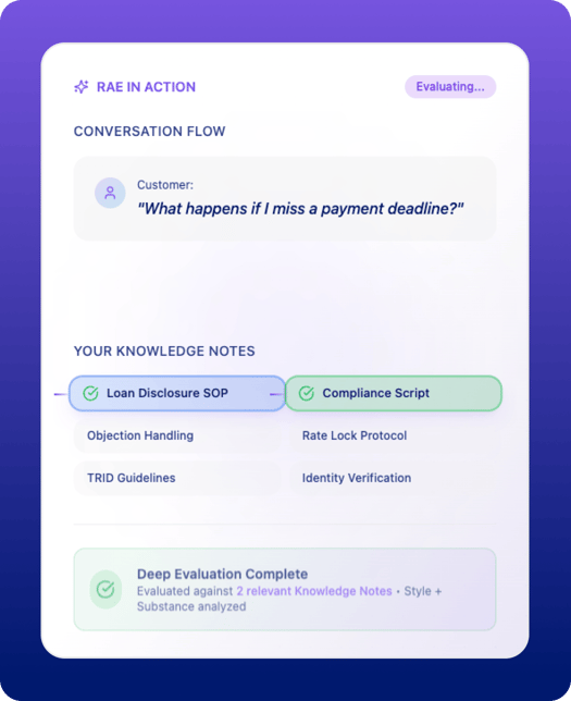 Posh Integrations
