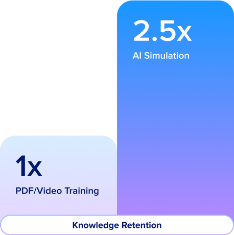 Knowledge Retention Knowledge Retention