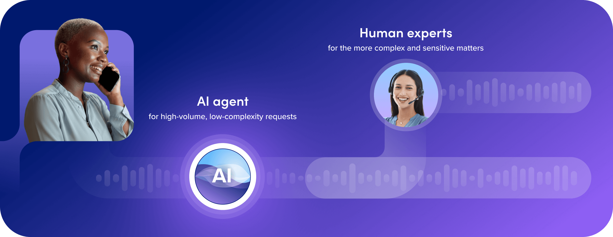 AI agents for high-volume, low-complexity requests. Human experts for the more complex and sensitive matters. AI agents for high-volume, low-complexity requests. Human experts for the more complex and sensitive matters.