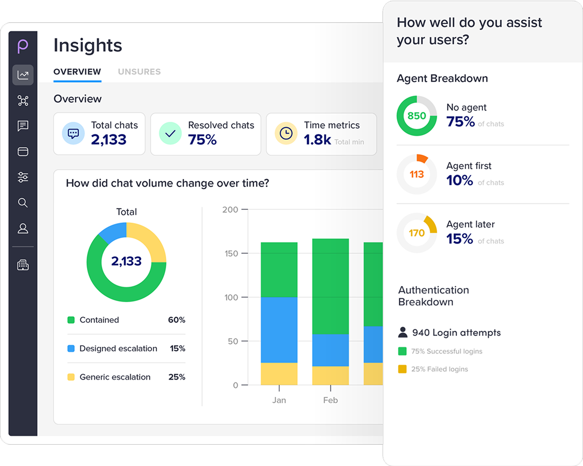 Posh Analytics Dashboard Posh Analytics Dashboard